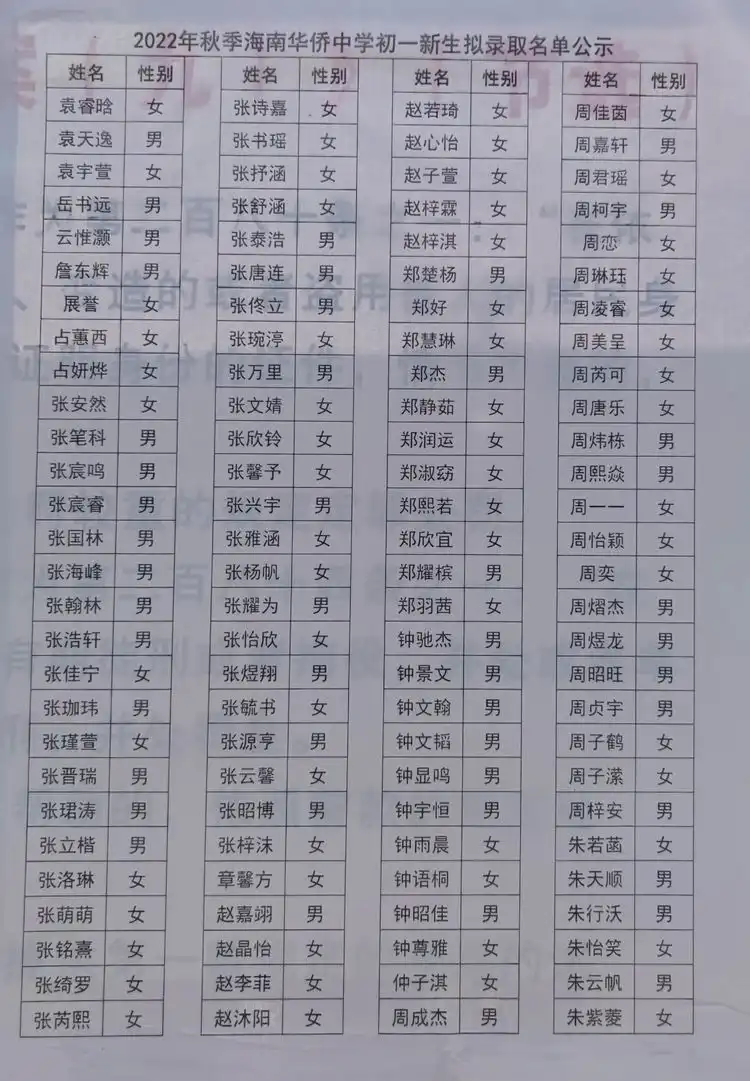 海南华侨中学初一新生名单公布
