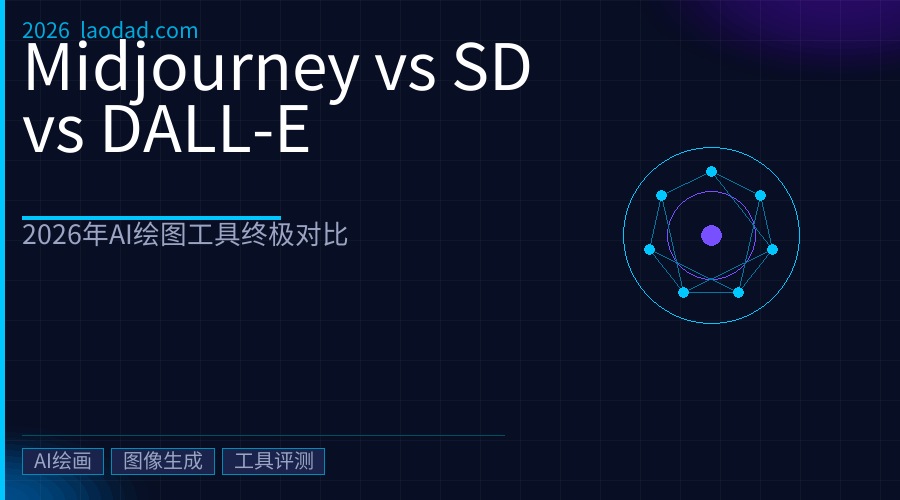 Midjourney vs Stable Diffusion vs DALL-E 3：2026年AI绘图工具终极对比，哪款最适合你？