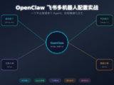 OpenClaw 飞书多机器人配置实战：一个平台管理多个 Agent，实现精细化分工