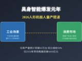 2026具身智能爆发元年：中国人形机器人量产提速，商业化拐点已至