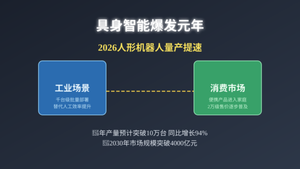 2026具身智能爆发元年：中国人形机器人量产提速，商业化拐点已至
