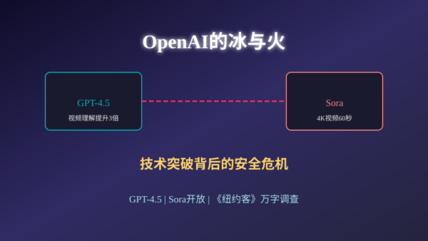 GPT-4.5预览版与Sora全面开放背后：OpenAI的商业野心与安全危机