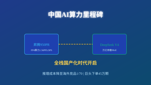 DeepSeek V4全面适配华为昇腾950PR：中国AI算力自主可控里程碑