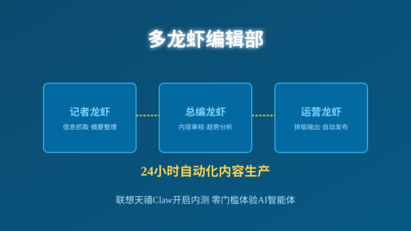 联想天禧Claw开启内测：AI智能体走向大众，“多龙虾编辑部”实现24小时自动化生产