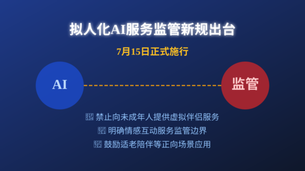 AI监管体系再升级：《人工智能拟人化互动服务管理暂行办法》出台，划定情感类AI发展红线