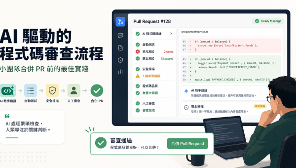 AI代码审查流程把代码差异、自动测试、安全扫描、人工复核和PR合并前检查串成标准化工作流