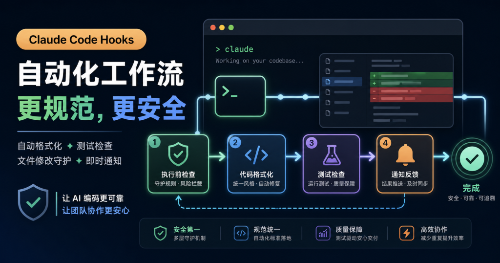 Claude Code Hooks怎么用？把格式化、测试和安全检查自动接进AI编程流程 – 老达AI博客