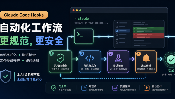 Claude Code Hooks 自动执行格式化测试和安全检查的AI编程工作流示意图