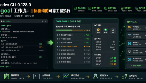 Codex CLI 0.128.0 /goal 工作流和权限配置示意图