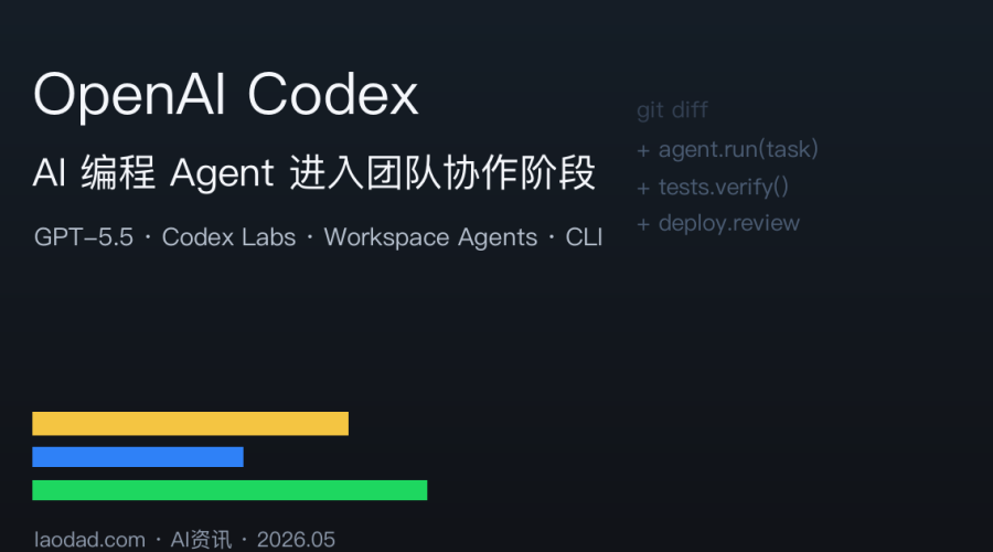 Codex 手机版与手机控制电脑自动执行方案示意图