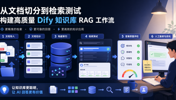 Dify 知识库 RAG 文档切分和召回测试工作流示意图