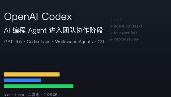 OpenAI Codex AI 编程 Agent 最新进展特色图片