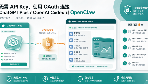 OpenClaw 接入 ChatGPT Plus 和 Codex OAuth 配置流程示意图