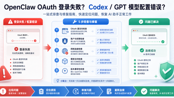 OpenClaw OAuth 登录失败和 Codex 模型配置报错排查图