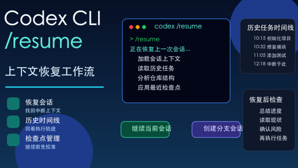 Codex CLI 在终端中恢复上次会话并继续读取项目上下文的工作流示意图