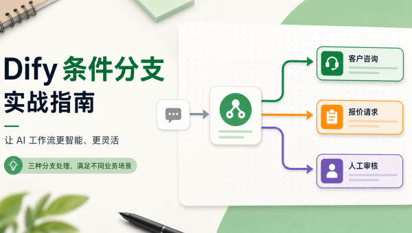 Dify 条件分支工作流将客户咨询、报价和人工审核自动分流的示意图