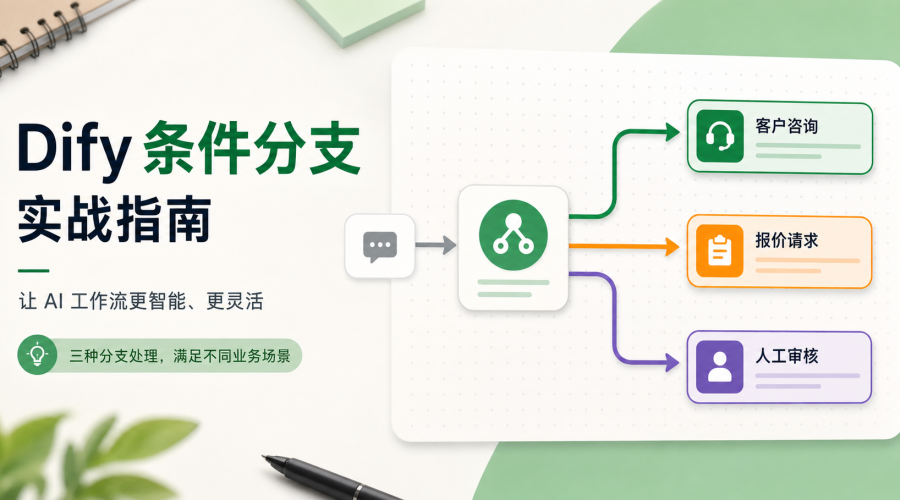Dify 条件分支工作流将客户咨询、报价和人工审核自动分流的示意图