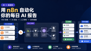 n8n AI 日报自动化流程从 RSS 收集到 AI 总结、人工审核和发布提醒