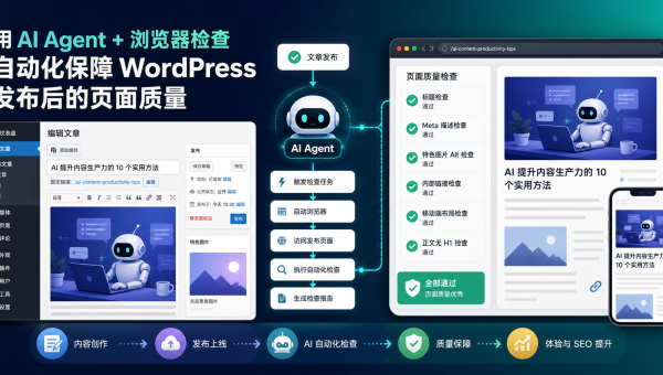 WordPress发布后页面质量自动化检查主题图，展示 AI Agent 检查标题、SEO meta、特色图 alt、内链和移动端布局