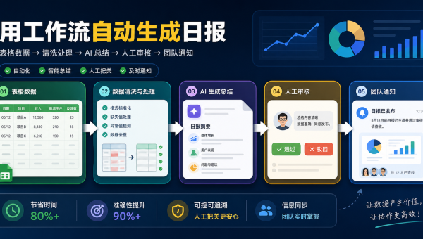 n8n报表自动化工作流，展示表格数据进入AI总结并发送飞书通知